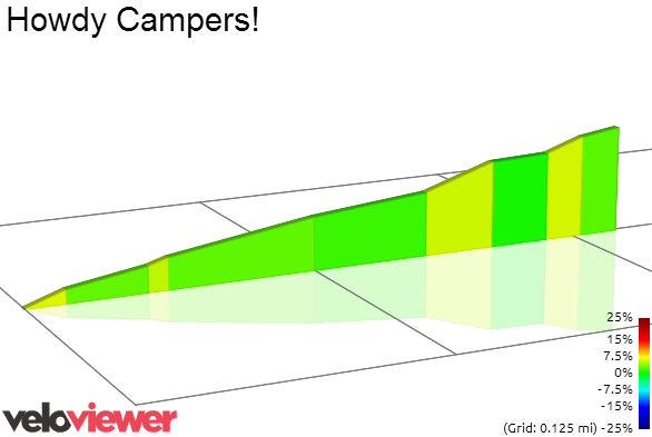 2D Elevation profile image for Howdy Campers!