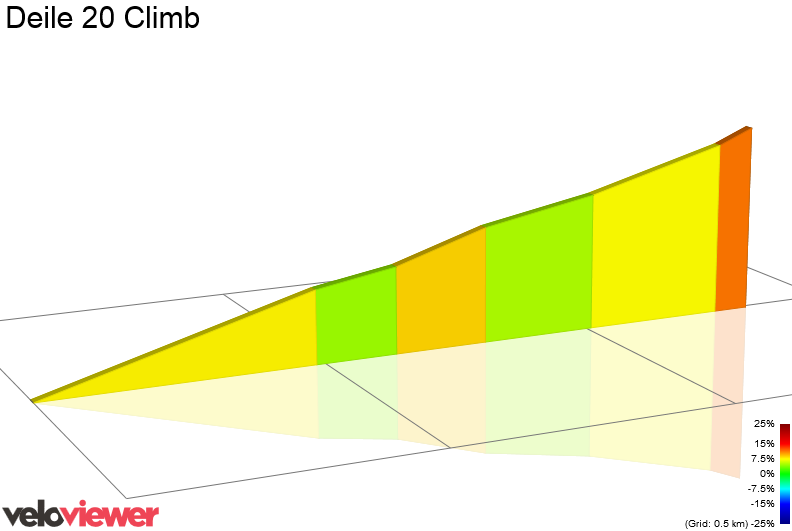 2D Elevation profile image for Deile 20 Climb