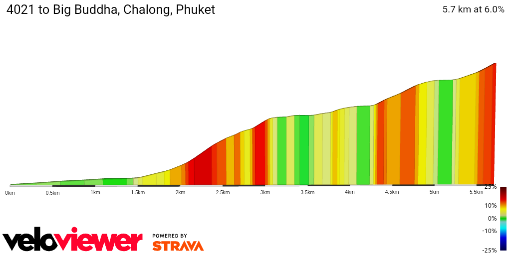 2D Elevation profile image for 4021 to Big Buddha, Chalong, Phuket