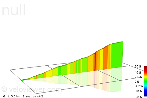 2D Elevation profile image for Chemin De Pragard Climb