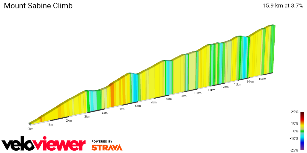 2D Elevation profile image for Mount Sabine Climb