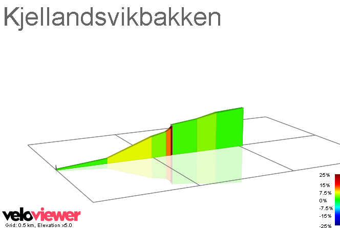 2D Elevation profile image for Kjellandsvikbakken