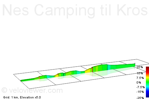 2D Elevation profile image for Nes Camping til Krossern