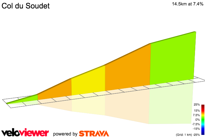 2D Elevation profile image for Col du Soudet