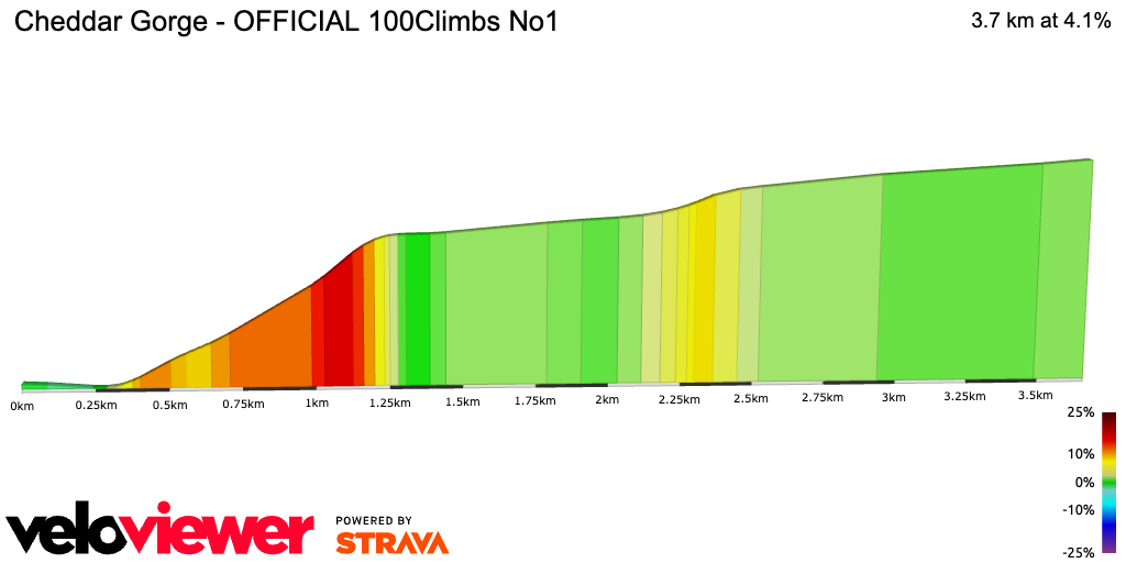 2D Elevation profile image for Cheddar Gorge - OFFICIAL 100Climbs No1