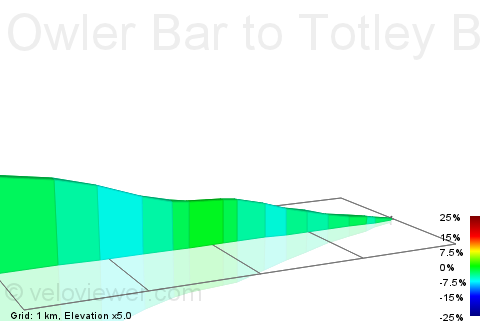 2D Elevation profile image for Owler Bar to Totley Brook long decent