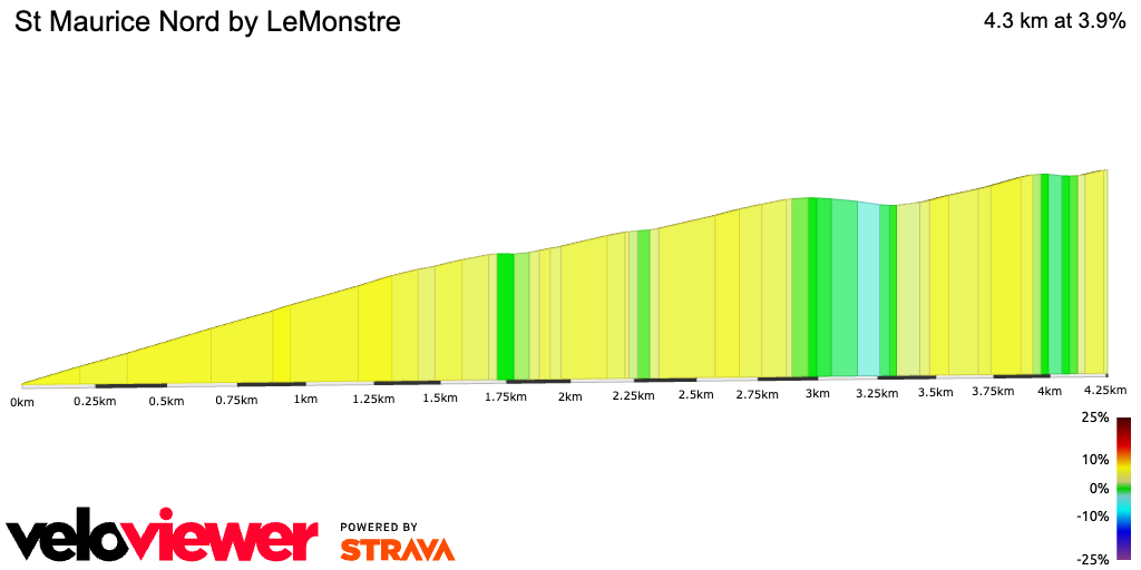 2D Elevation profile image for St Maurice Nord by LeMonstre