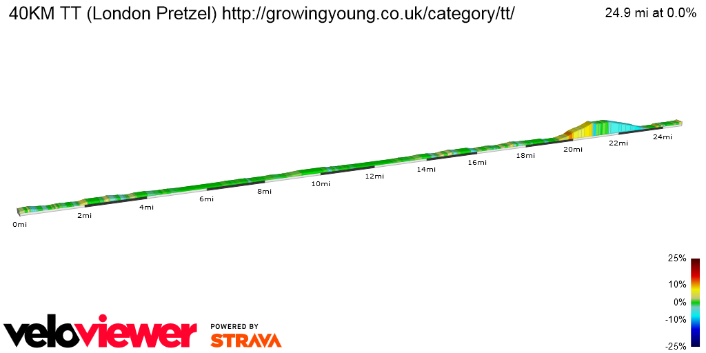 2D Elevation profile image for 40KM TT (London Pretzel) http://growingyoung.co.uk/category/tt/