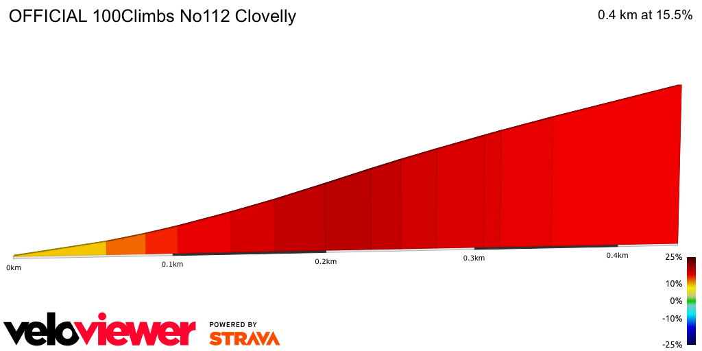 2D Elevation profile image for OFFICIAL 100Climbs No112 Clovelly