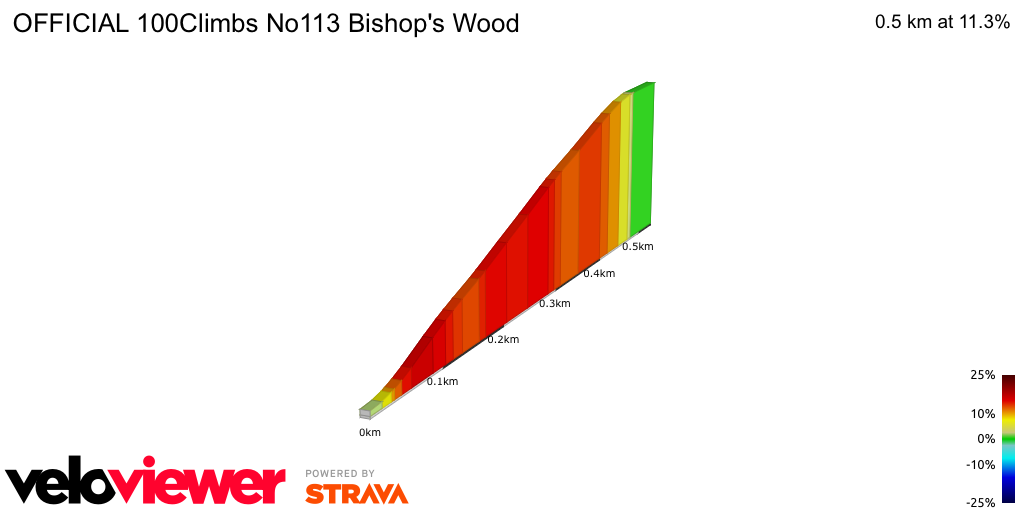 2D Elevation profile image for OFFICIAL 100Climbs No113 Bishop's Wood