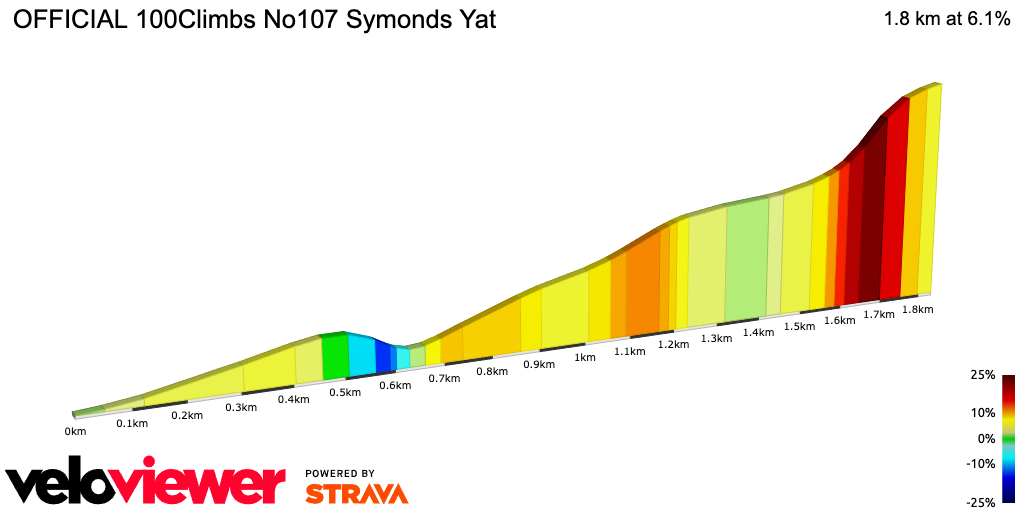 2D Elevation profile image for OFFICIAL 100Climbs No107 Symonds Yat