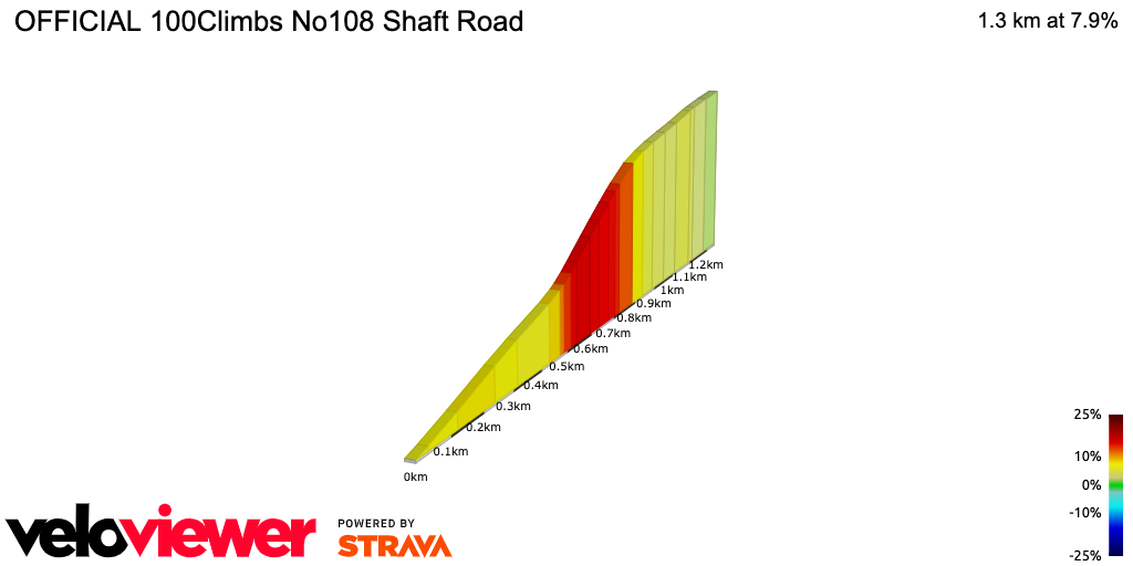 2D Elevation profile image for OFFICIAL 100Climbs No108 Shaft Road