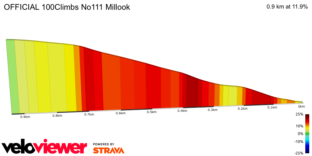 2D Elevation profile image for OFFICIAL 100Climbs No111 Millook