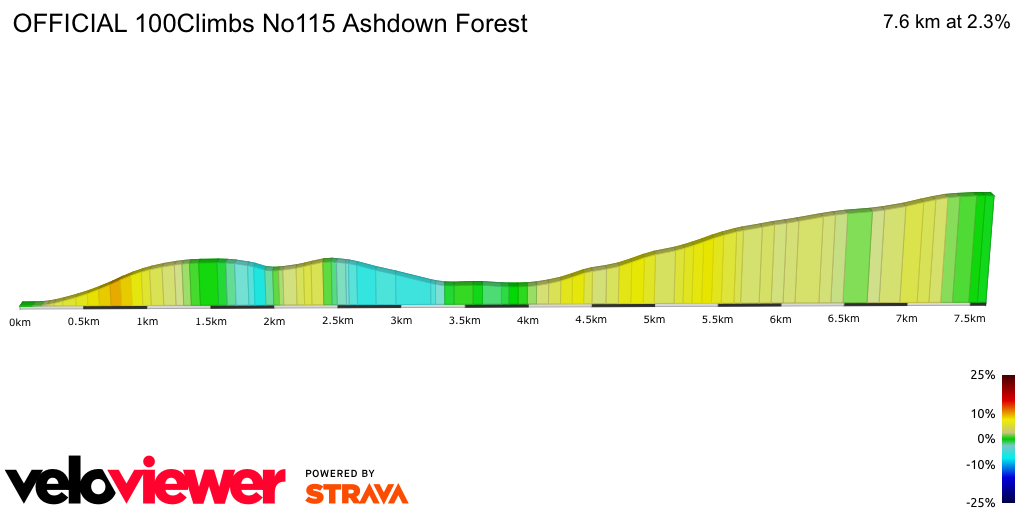 2D Elevation profile image for OFFICIAL 100Climbs No115 Ashdown Forest