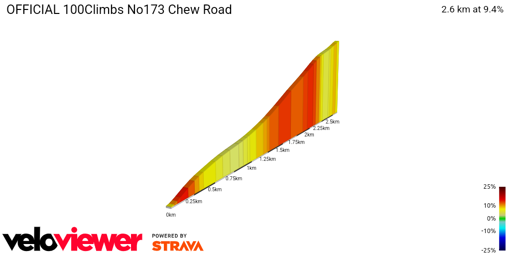 2D Elevation profile image for OFFICIAL 100Climbs No173 Chew Road