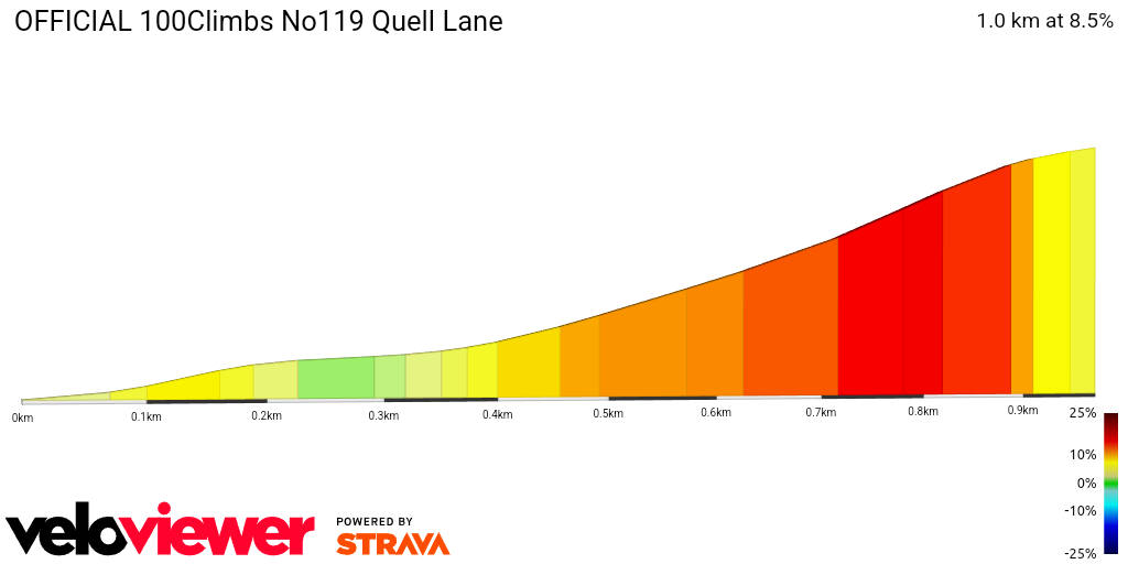2D Elevation profile image for OFFICIAL 100Climbs No119 Quell Lane