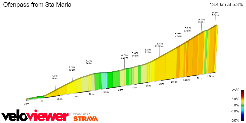 2D Elevation profile image for Ofenpass from Sta Maria