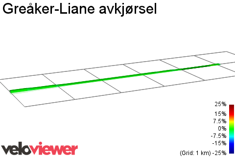 2D Elevation profile image for Greåker-Liane avkjørsel