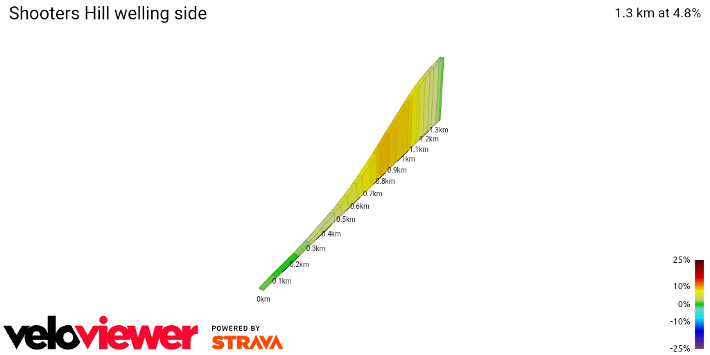 2D Elevation profile image for Shooters Hill welling side 
