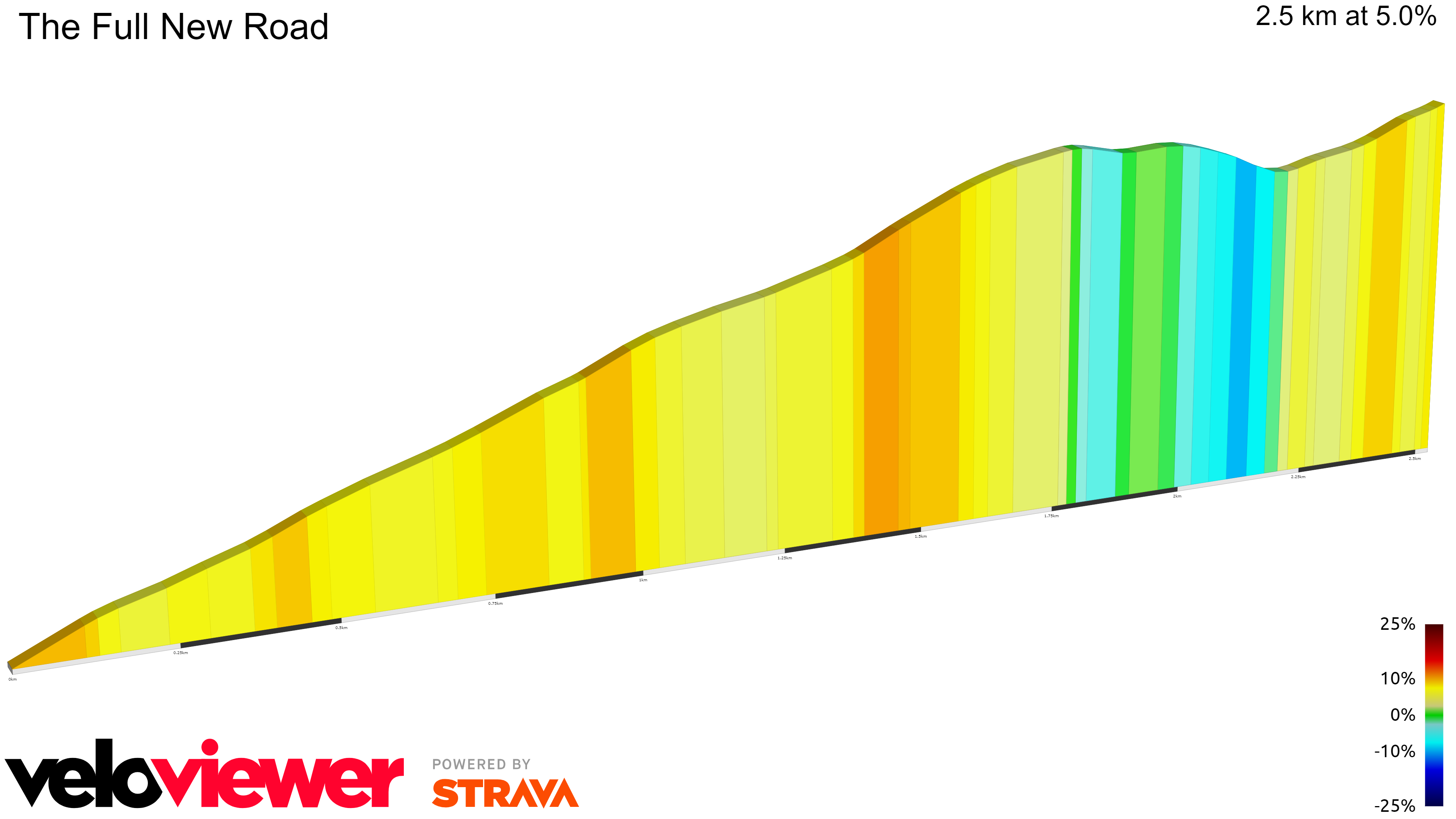 2D Elevation profile image for The Full New Road
