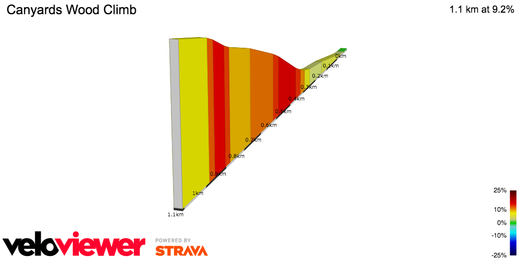 2D Elevation profile image for Canyards Wood Climb