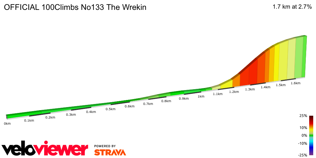 2D Elevation profile image for OFFICIAL 100Climbs No133 The Wrekin