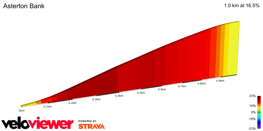 2D Elevation profile image for Asterton Bank