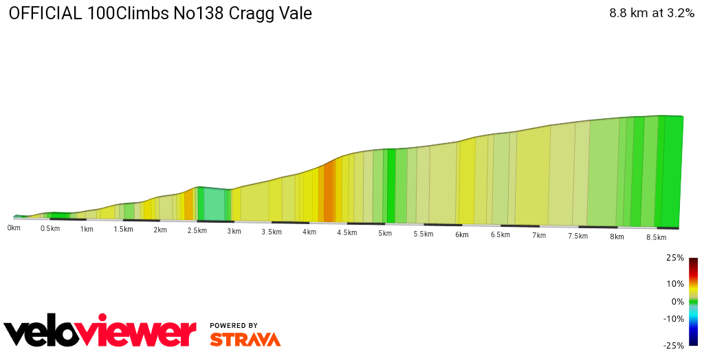 2D Elevation profile image for OFFICIAL 100Climbs No138 Cragg Vale