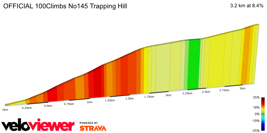 2D Elevation profile image for OFFICIAL 100Climbs No145 Trapping Hill