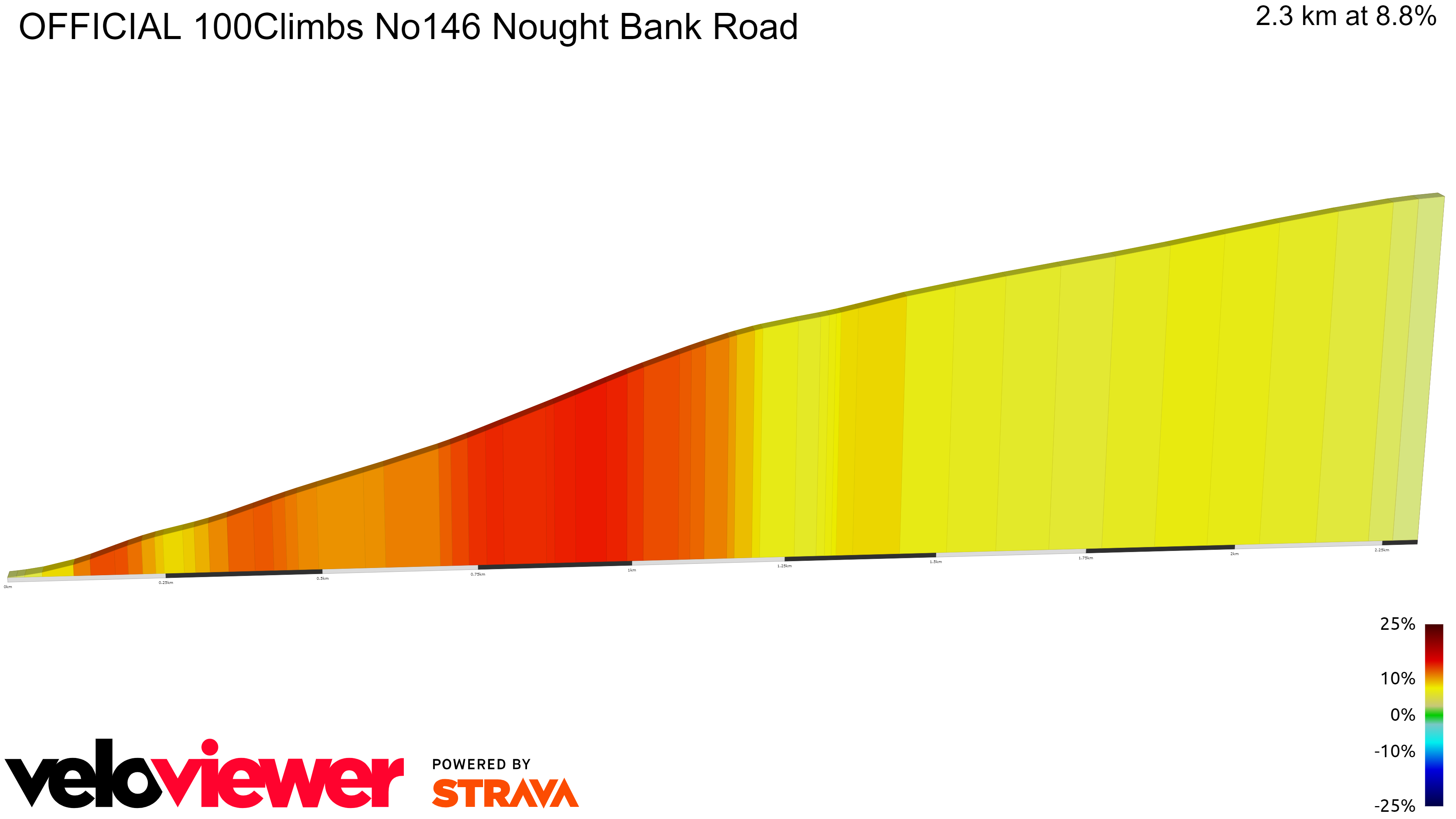2D Elevation profile image for OFFICIAL 100Climbs No146 Nought Bank Road