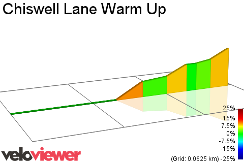 2D Elevation profile image for Chiswell Lane Warm Up