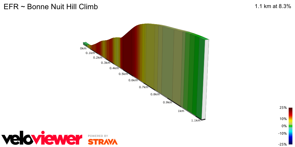 2D Elevation profile image for EFR ~ Bonne Nuit Hill Climb