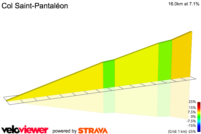 2D Elevation profile image for Col Saint-Pantaléon