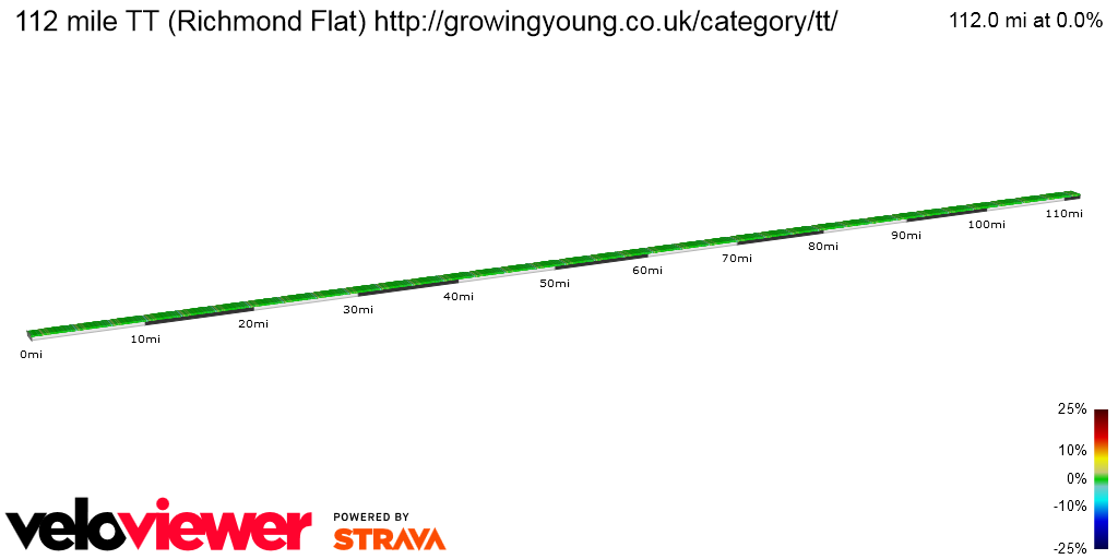 2D Elevation profile image for 112 mile TT (Richmond Flat) http://growingyoung.co.uk/category/tt/