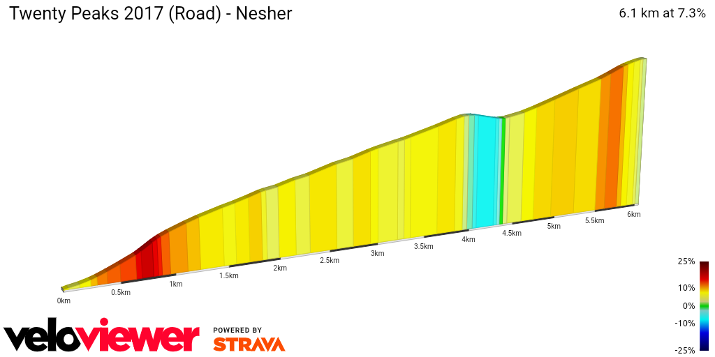 2D Elevation profile image for Twenty Peaks 2017 (Road) - Nesher
