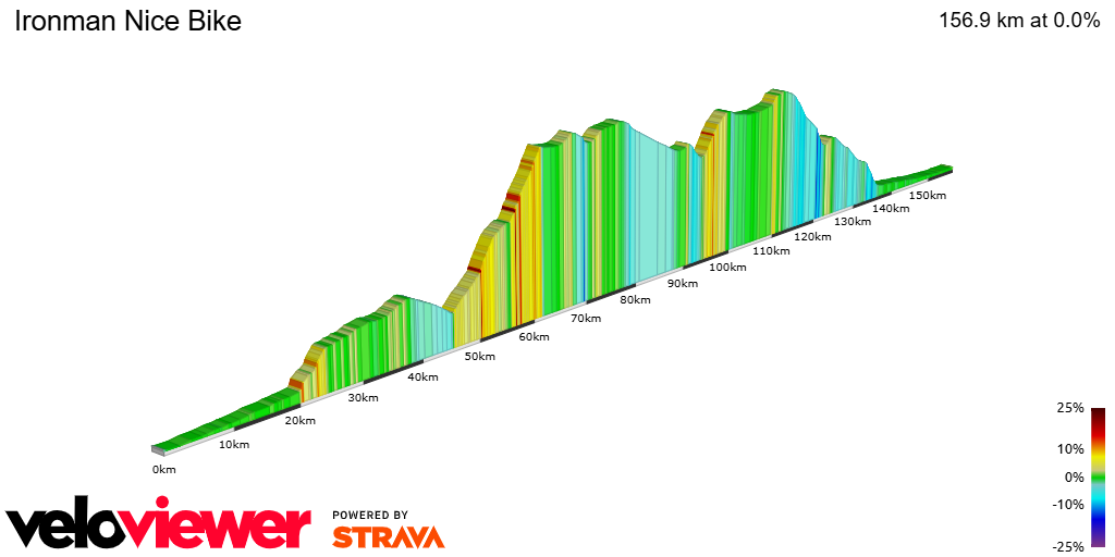 2D Elevation profile image for Ironman Nice Bike