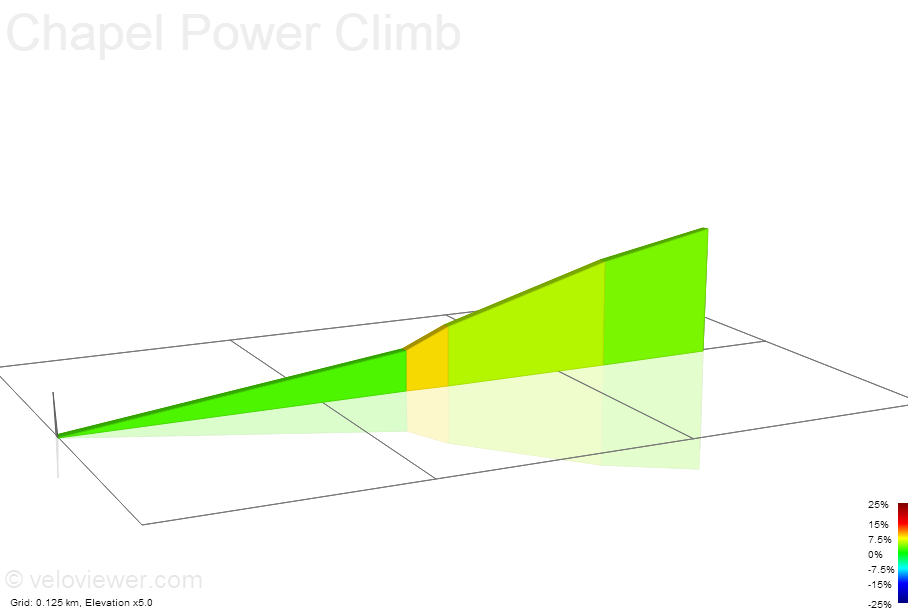 2D Elevation profile image for Chapel Power Climb