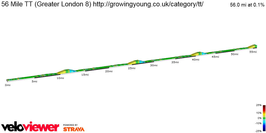 2D Elevation profile image for 56 Mile TT (Greater London 8) http://growingyoung.co.uk/category/tt/