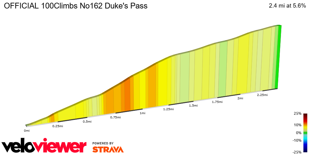 2D Elevation profile image for OFFICIAL 100Climbs No162 Duke's Pass