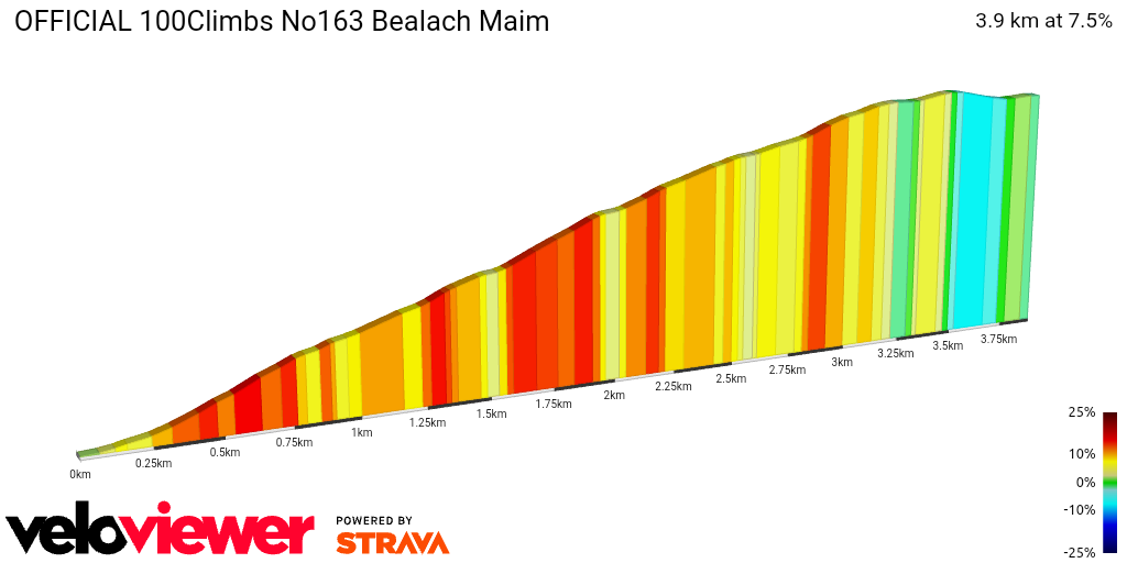 2D Elevation profile image for OFFICIAL 100Climbs No163 Bealach Maim