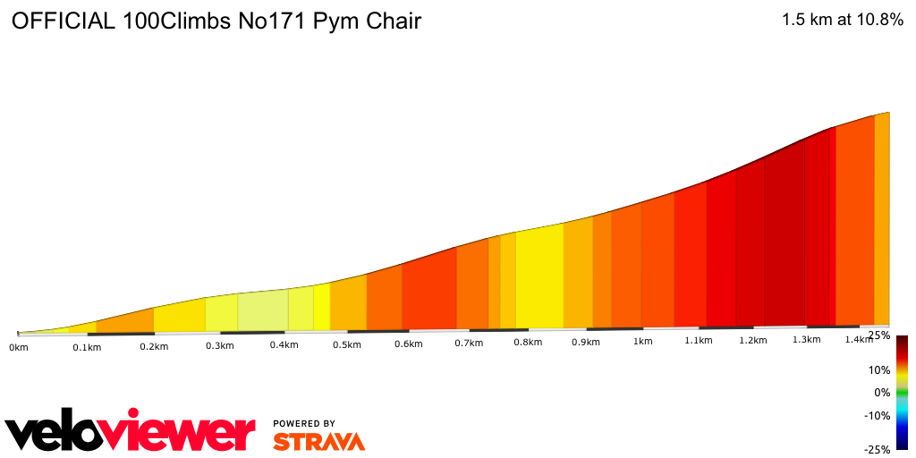 2D Elevation profile image for OFFICIAL 100Climbs No171 Pym Chair
