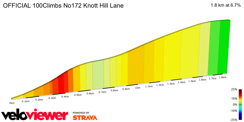 2D Elevation profile image for OFFICIAL 100Climbs No172 Knott Hill Lane