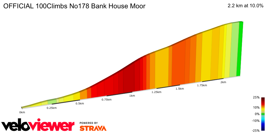 2D Elevation profile image for OFFICIAL 100Climbs No178 Bank House Moor
