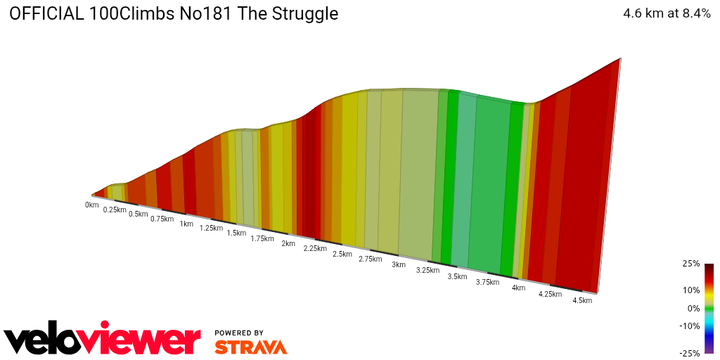 2D Elevation profile image for OFFICIAL 100Climbs No181 The Struggle