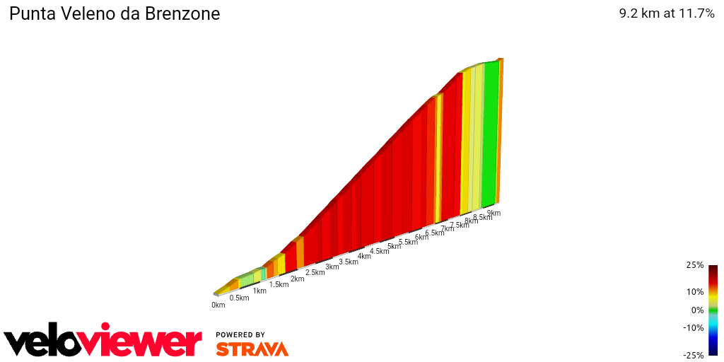 2D Elevation profile image for Punta Veleno da Brenzone