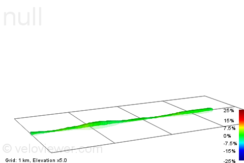 2D Elevation profile image for Cromford to Matlock