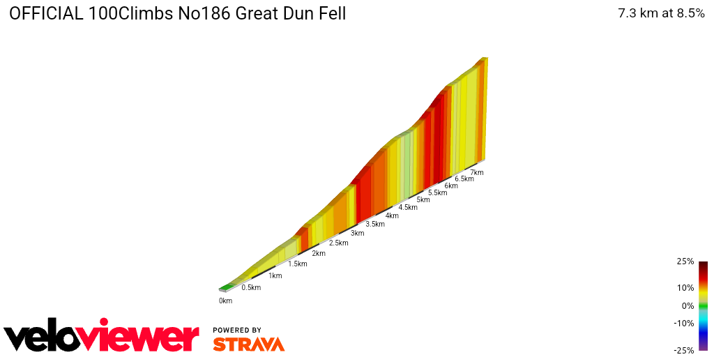 2D Elevation profile image for OFFICIAL 100Climbs No186 Great Dun Fell