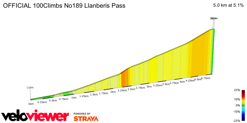 2D Elevation profile image for OFFICIAL 100Climbs No189 Llanberis Pass