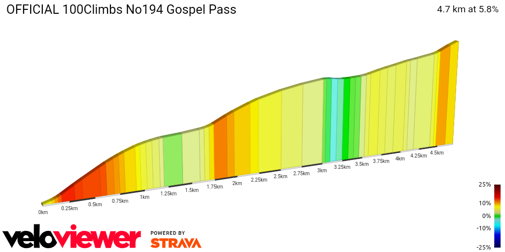 2D Elevation profile image for OFFICIAL 100Climbs No194 Gospel Pass