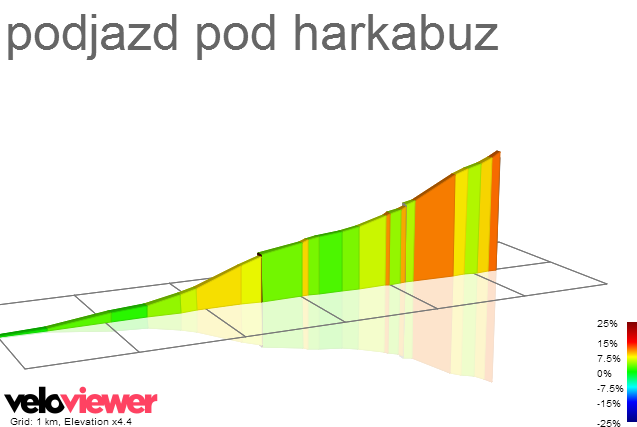 2D Elevation profile image for podjazd pod harkabuz